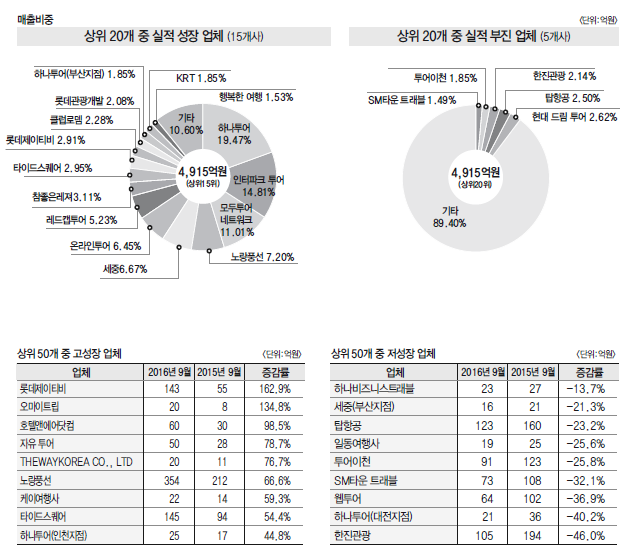 에디터 사진